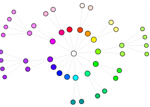 Semantic Network with a Wide Range of Semantic Relations
